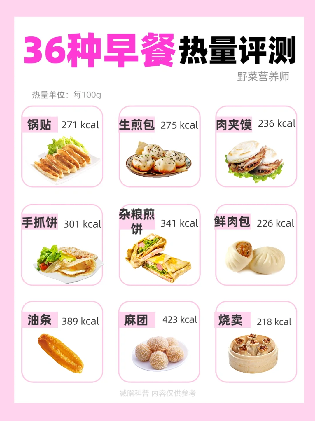 3️⃣6️⃣种常见早餐🔥量测评｜✂️脂期来康康