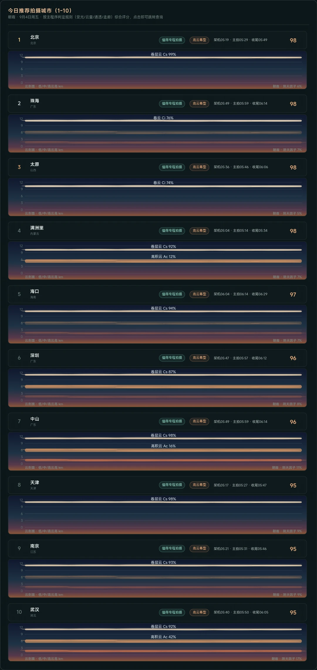 9-4t20