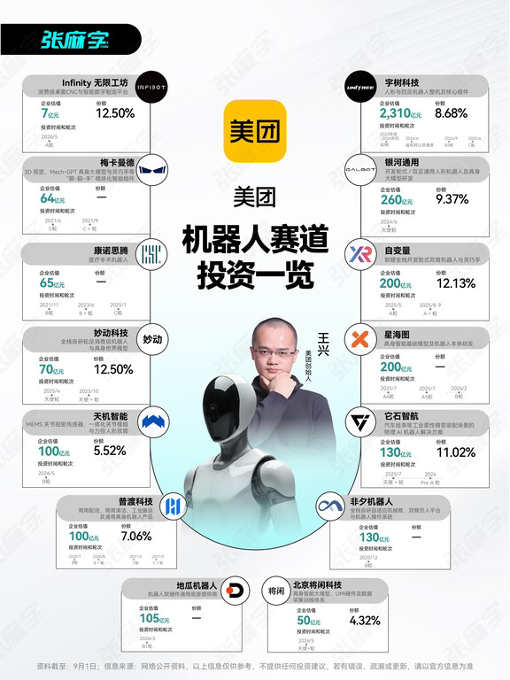 一张投资表重新认识美团