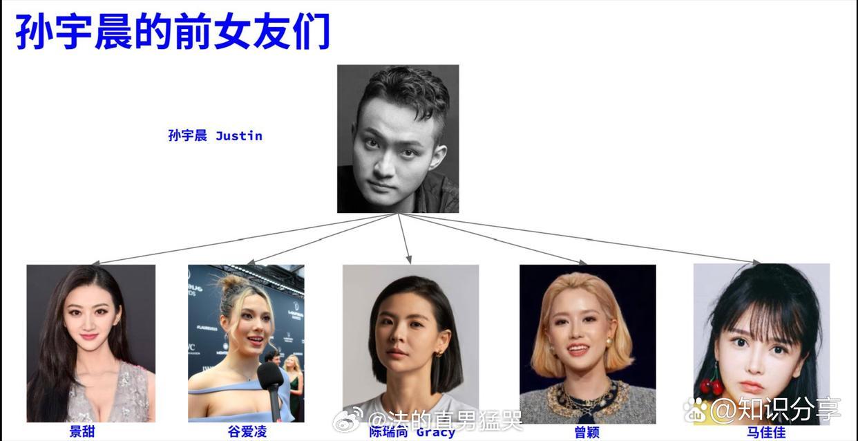 孙割的前女友们 ​