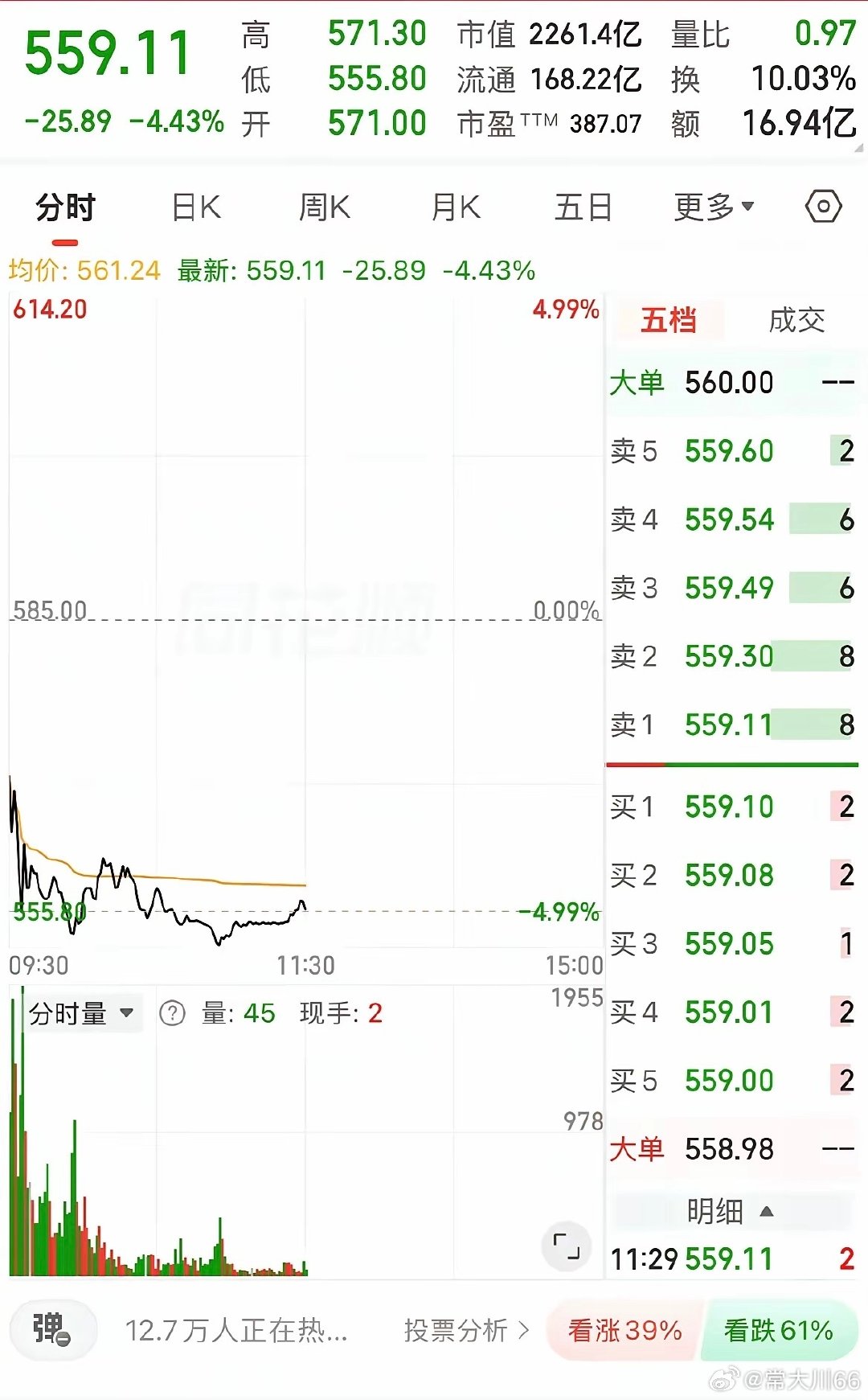 上市那天都没见他笑，可能他已经就在暗示了。 ​