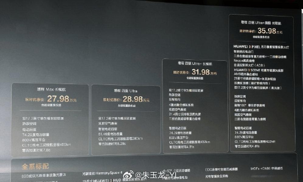 #华系新王奕境X9绝杀价27.98万起##30万内唯一四激光大六座奕境X9#  

奕境X9 让华系9系的价格往下走了不少 

27.98万起，全系标配ADS5、896线激光雷达，作为增程车，入门后驱版装了74.29度电池，纯电续航465km

现在这个价格，有机会和问界M9 碰一碰吗？ ​