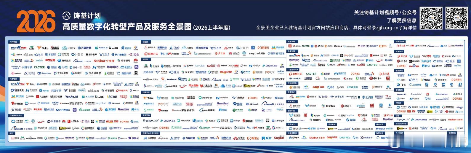 【卓世AI早知道9月20日】
1、MiniMax Code CLI的v0.4.12版本面向全球开发者正式开源
2、九识宣布其算力集群突破“万卡”规模
3、AI 推理 MLPerf 6.1 发布：AMD 以 512 个 MI355X 刷新纪录
4、全球首个专家级通用医疗影像AI登上Science，阿里宣布开源
5、智谱 GLM-5.3-FlashX 模型上线，更快、更流畅
6 ​