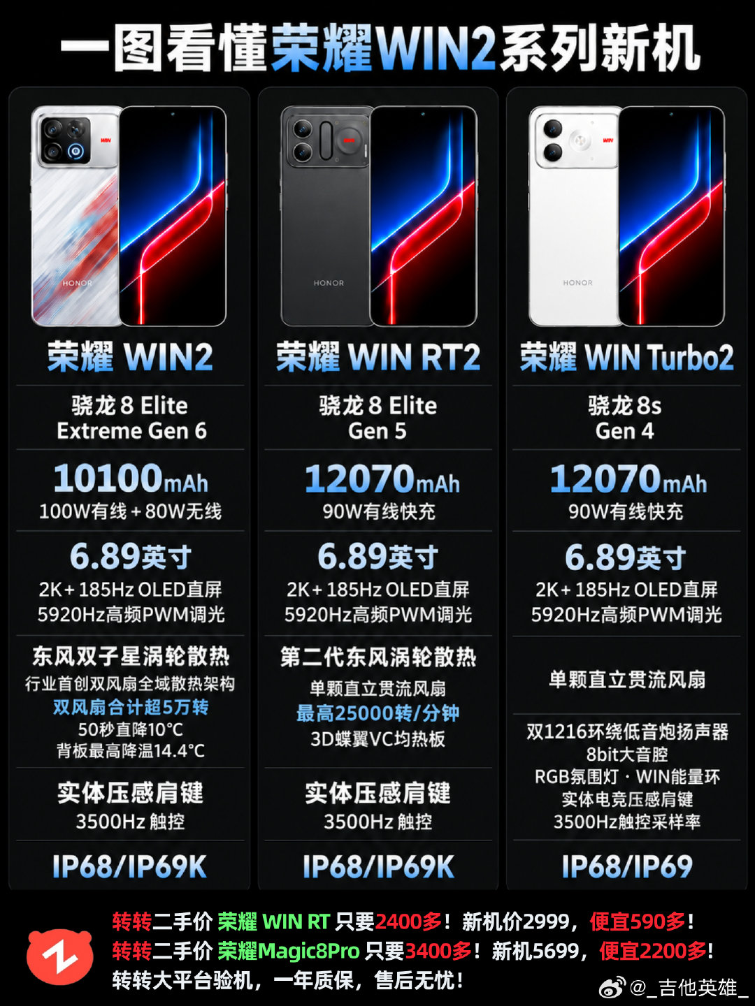 #双11淘宝卡顿# 
好奇荣耀WIN2权益价格，到底能不能参与国补 ​
