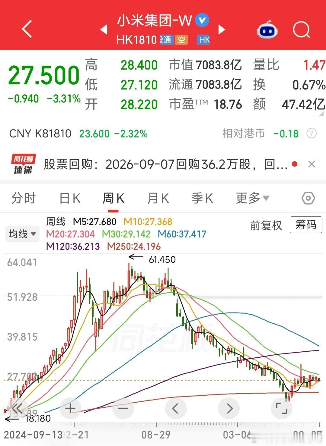小米澎程和小米折叠机都正式发布了，你觉得能再次引发一波当年Su7和玄戒芯片的热度吗？
#小米澎程N70Pro售价##小米18Fold# ​