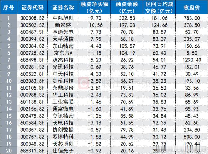 【#A股千元股仅剩3只#】 ​​​​10月8日，源杰科技开盘大跌，盘中20cm封住跌停板至收盘，股价收报1290.40元，创2026年8月6日以来近2个月新低。全天成交额达72.98亿元，为9月7日以来高点。#多家A股公司回应光芯片降价##沈鼓集团触及涨停# 

作为千元热股，源杰科技的股价动向一直是市场关注焦点。自9月 ​