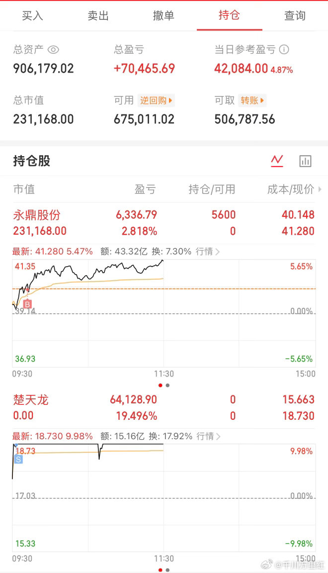 80w实盘目前90w盈利10w记录挑战翻倍路程 ​​​