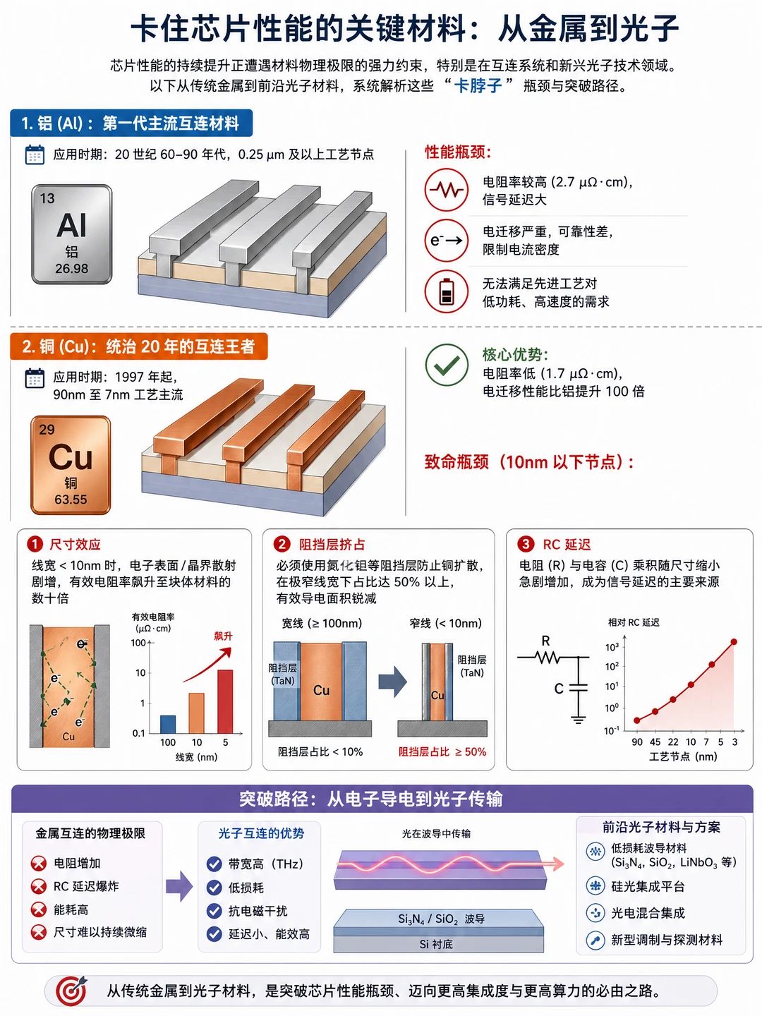 芯片被卡脖子的真相：不是光刻机，是材料