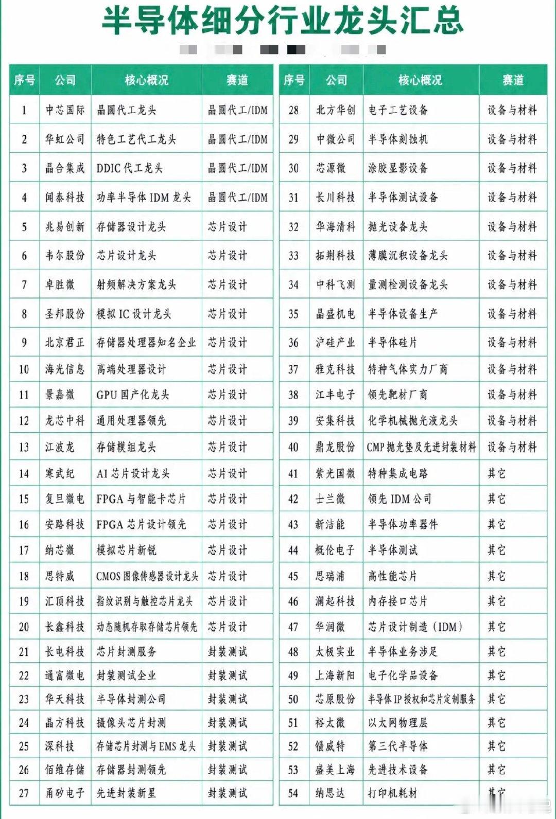 深夜半导体暴力拉升！这波是主升浪开启还是超跌反弹（附核心方向） ​