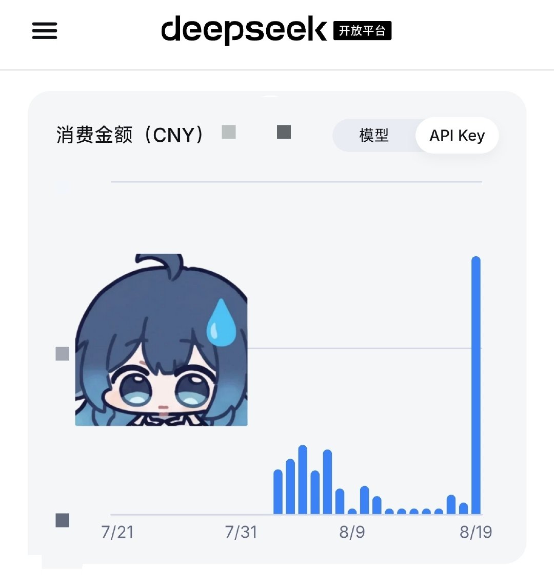今天被 GPT Codex 冷暴力了，被大 A 绿了，还被超绝涨价大肥鱼爆扣我账户，从来没有觉得活着开心过 ​