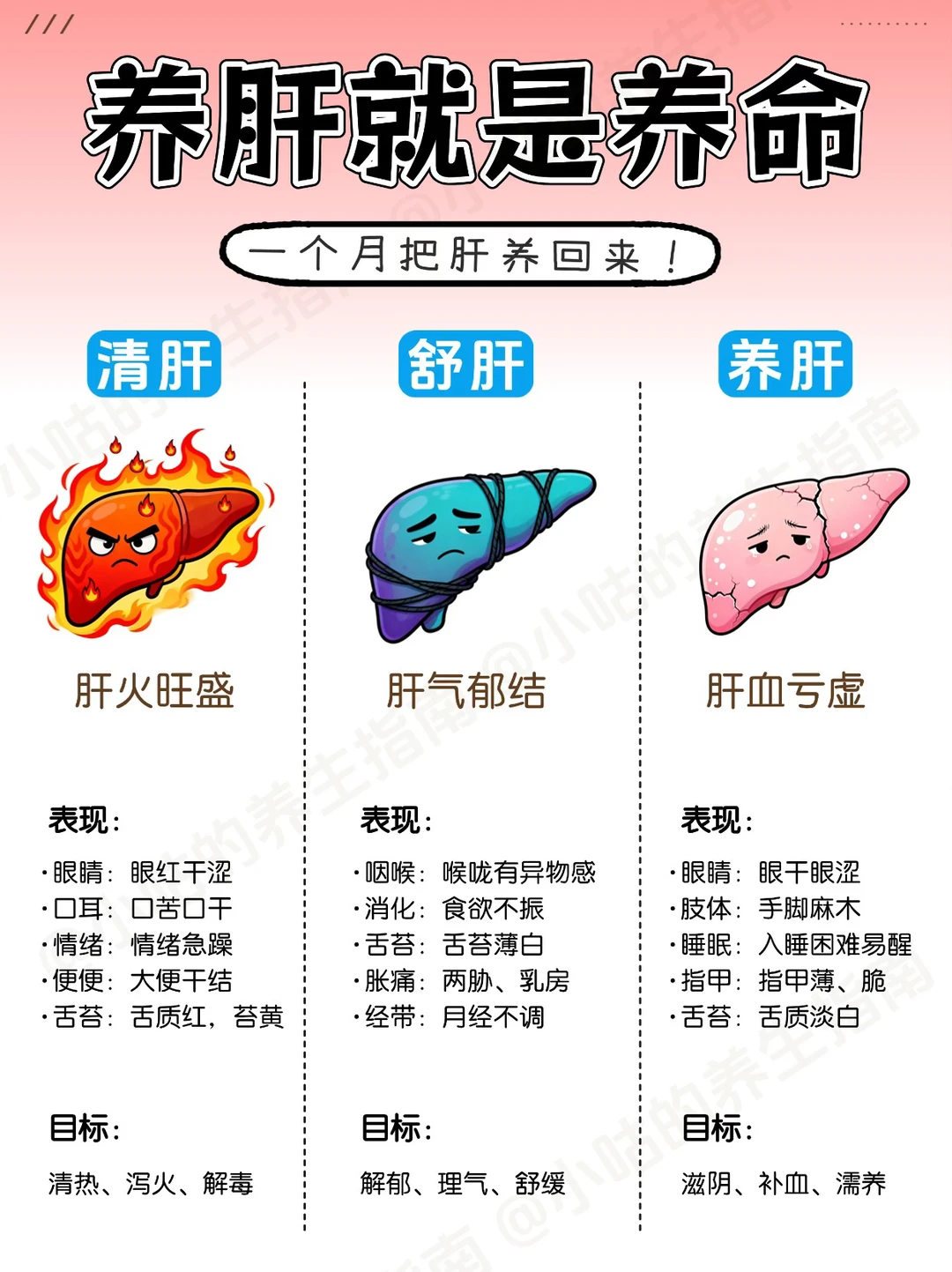 养肝就是养命❗️肝好气色好❗️
