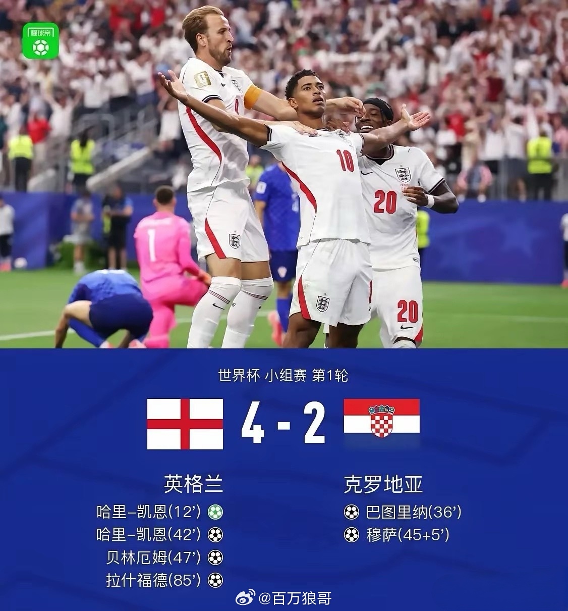 英格兰4-2胜克罗地亚，皇马中场贝林厄姆一条龙破门，重夺英格兰队主力。...