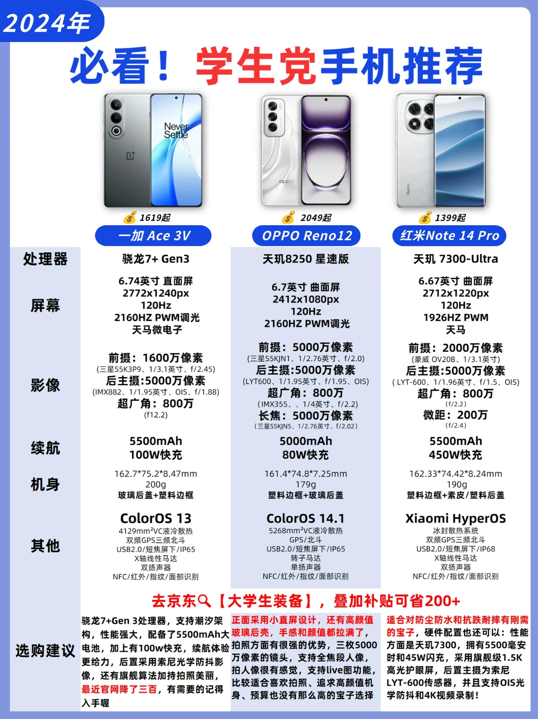 学生党手机推荐❗预算两千怎么选？