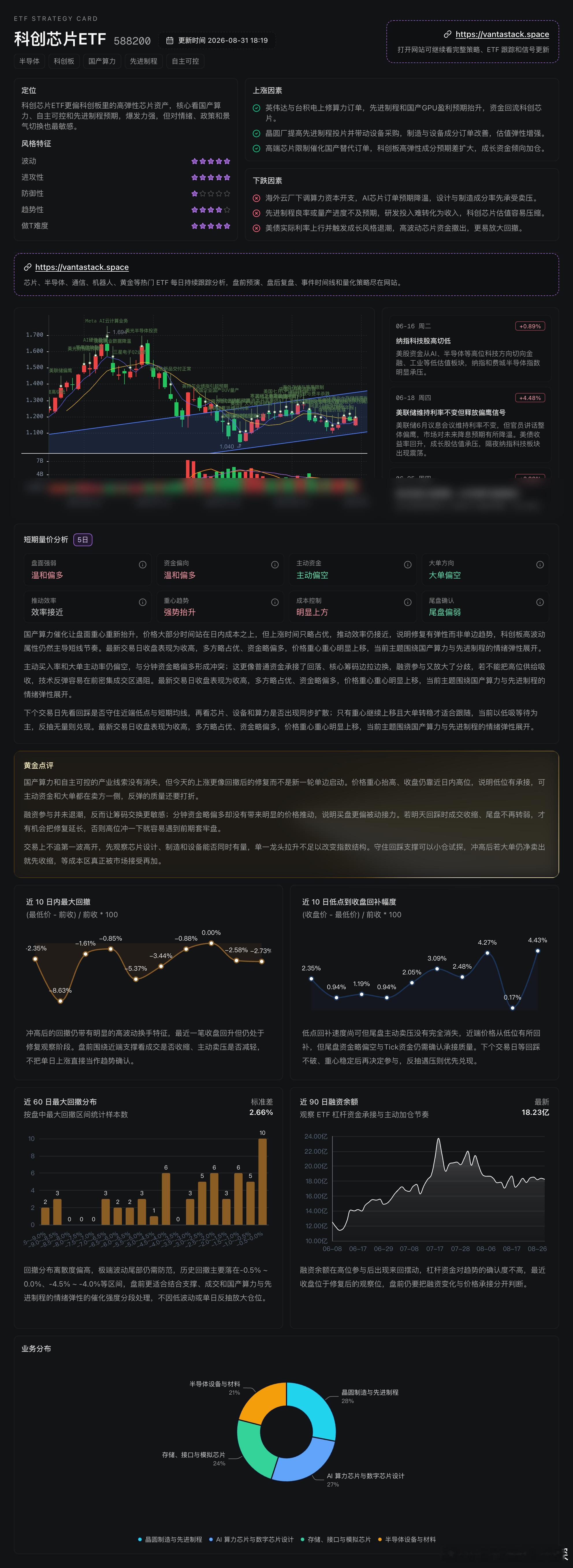科创芯片：景气没坏，短线别追高
今天这根阳线看着挺提气，实际还不能太兴奋。前两天冲高回落后，价格重新回到成本线上方，低点也有回补，说明下面确实有人接。可真正要紧的是，主动资金和大单方向仍然偏空，推动效率没有明显优势，尾盘还弱了一点。说白了，价格是被承接托住了，但大资金还没有痛快接 ​