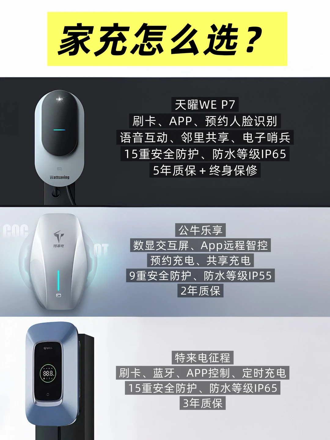 家充桩挑选干货，一篇搞定所有要点！