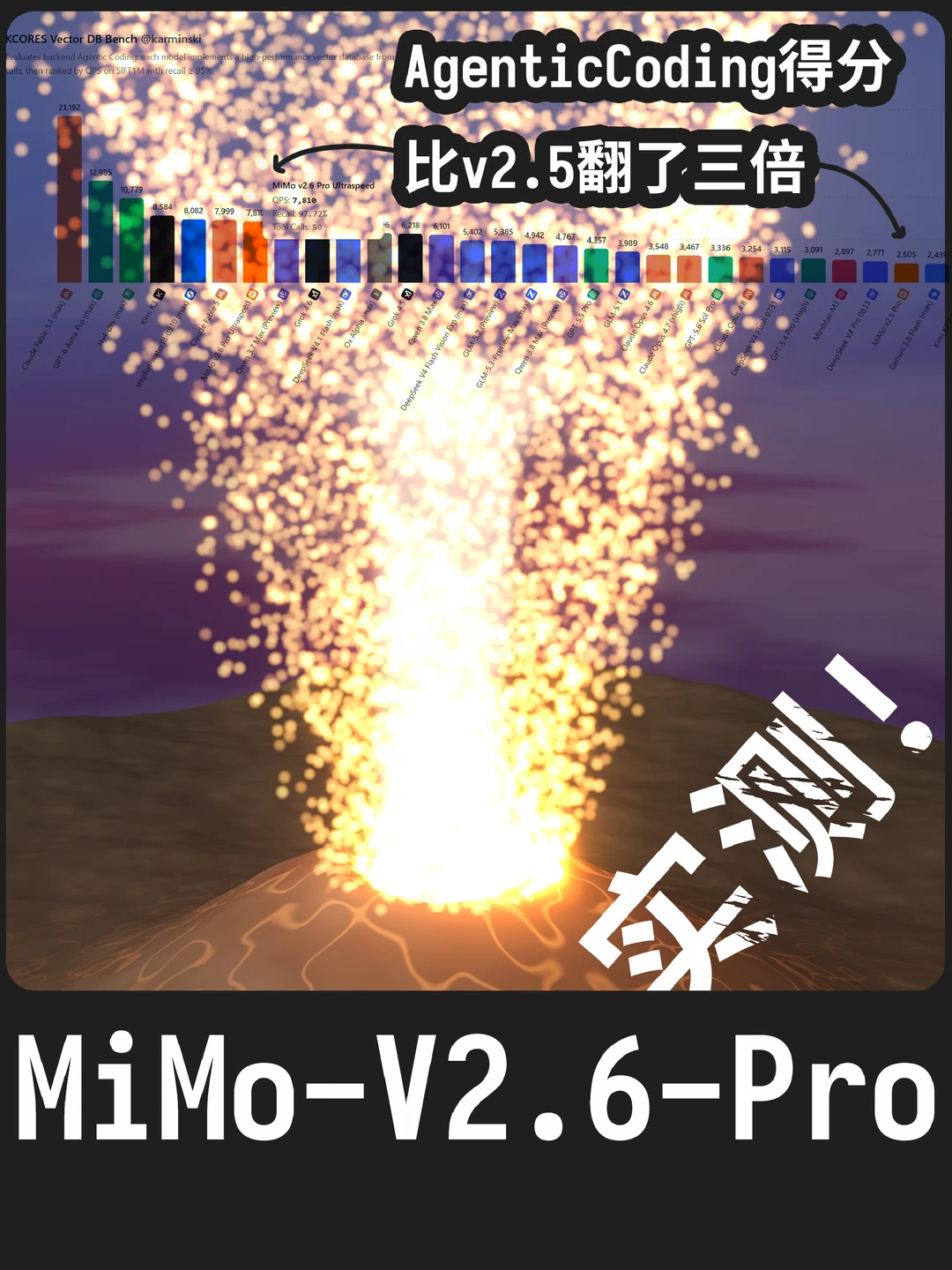 RL有效果! 来看MiMo-V2.6是如何性能翻三倍!
