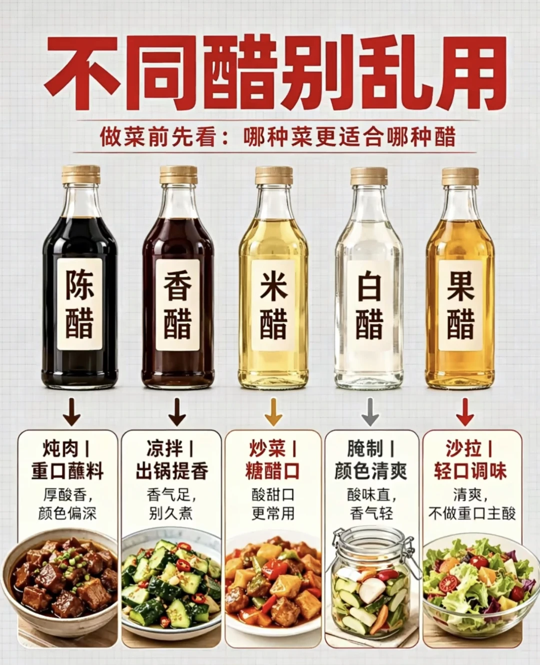 一图看懂各种醋的正确用法