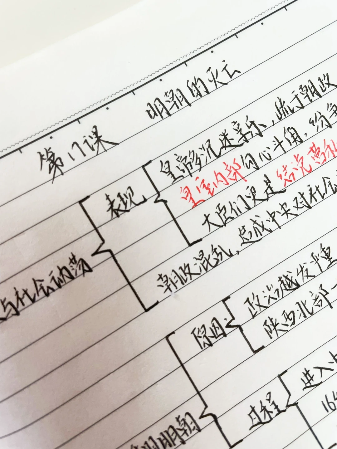 七下历史，知识点梳理（第17课）