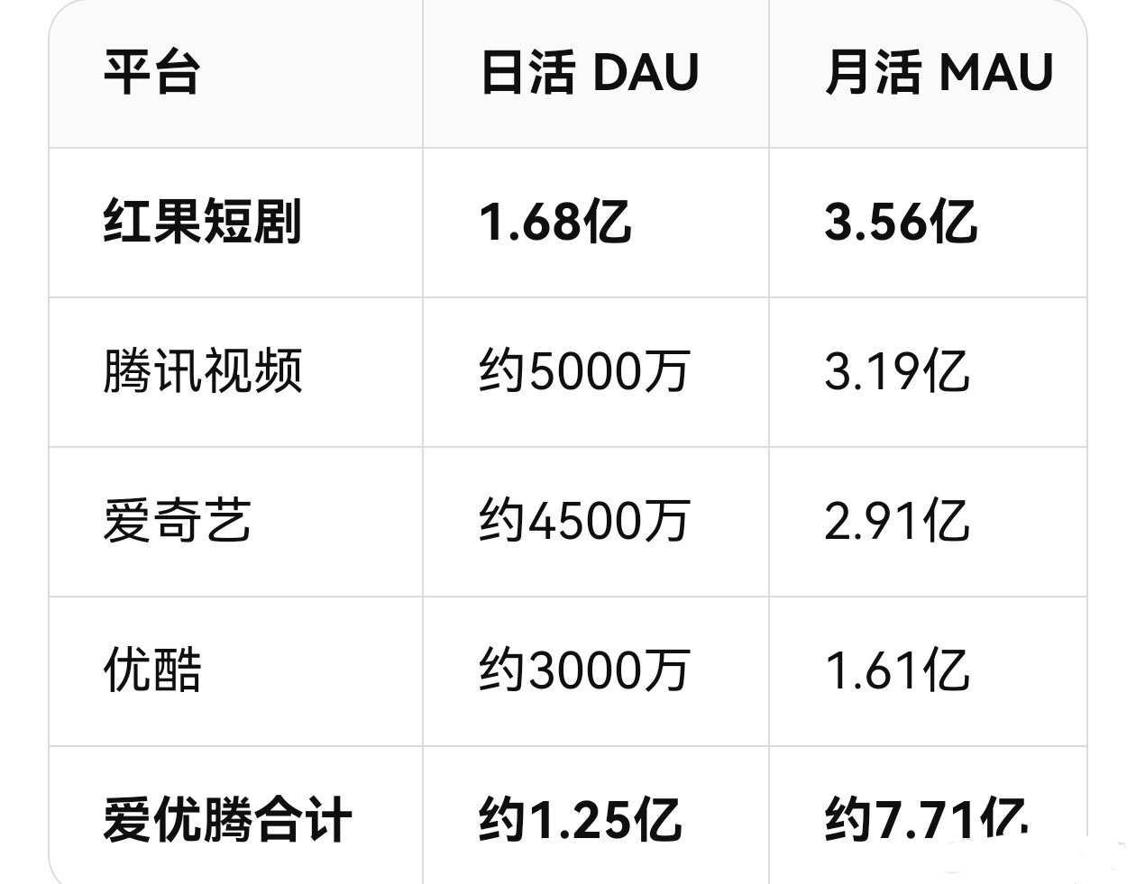 我也在红果看ai漫剧了[允悲] ​​​