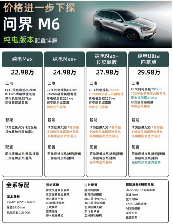 🚨问界M6价格杀疯了！22.98万起！！！