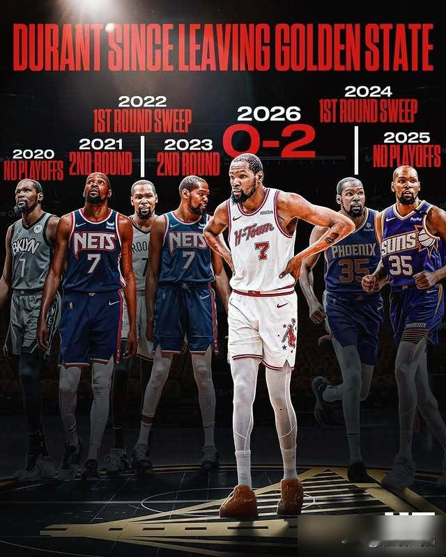 杜兰特转投火箭，现状有点意思   NBA官网11月15日数据显示，36...