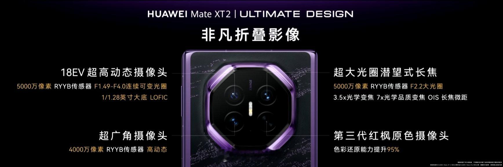 mateXT2搭载RYYB三摄，主摄1/1.28''，支持可变光圈，3.5X长焦，支持长焦微距 ​
