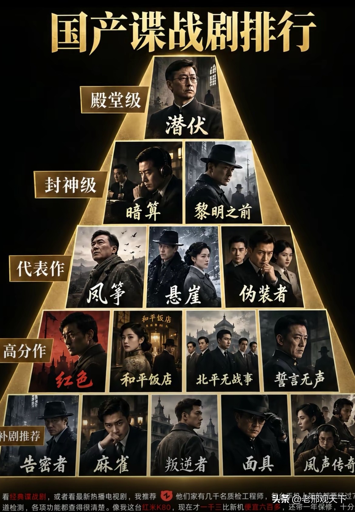 谍战剧爱好者@者行孙，就谍战剧排名，列了一张排序图（如图一）。

网友看了，就不同意见，争得脸红脖子粗，口水喷一地。

仔细一瞅者行孙的排名，叫好又叫座，综合排名第一名的，是孙红雷主演的《潜伏》。

不看则已，一看，就有网友表示反对。

网友@蜜桃直接开炮说：
第三排的，完全可以登顶 ，顶上的，挪下