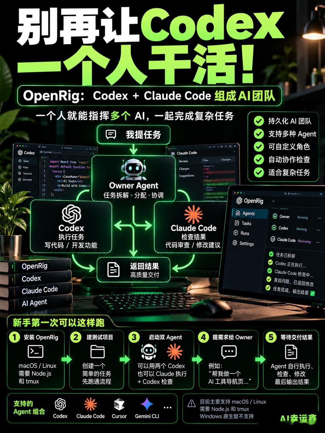 用 Codex、Claude Code 做项目，会发现一个很简单的需求，Agent有时候会越做越复杂。

明明浏览器原生功能就能解决，它可能给你装依赖、写组件、加样式，再多改一堆文件。

最近 GitHub 上的 Ponytail，就是专门管这个问题的。

它的思路很有意思：让AI像一个“懒惰的资深程序员”一样工作。

能不写就 ​