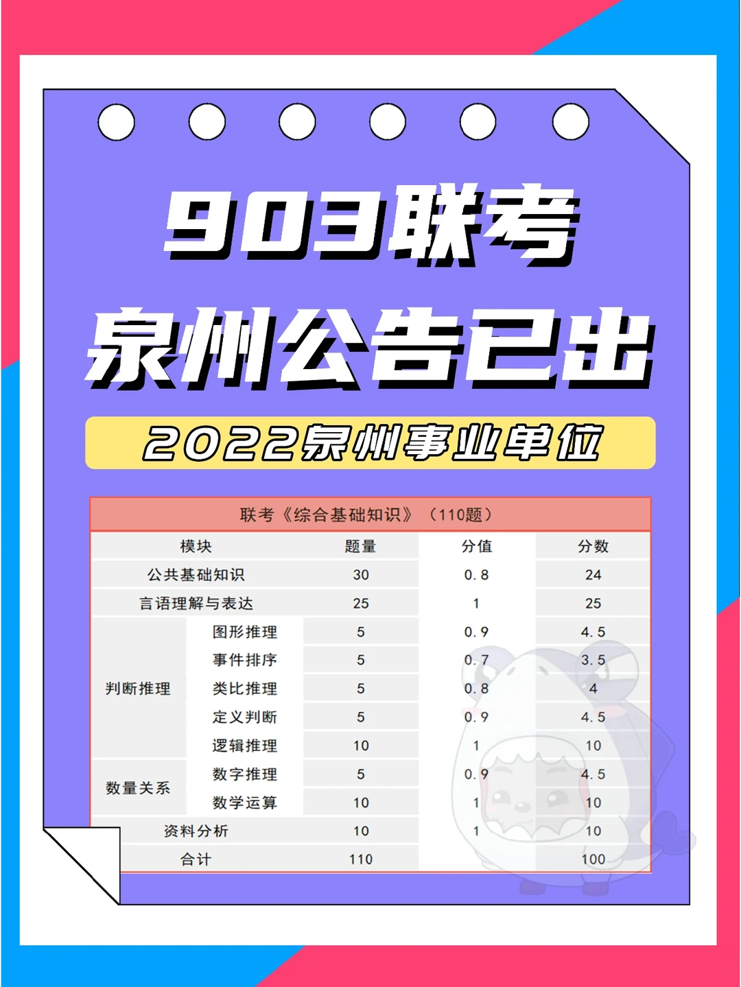 泉州事业单位招录1342人！903联考