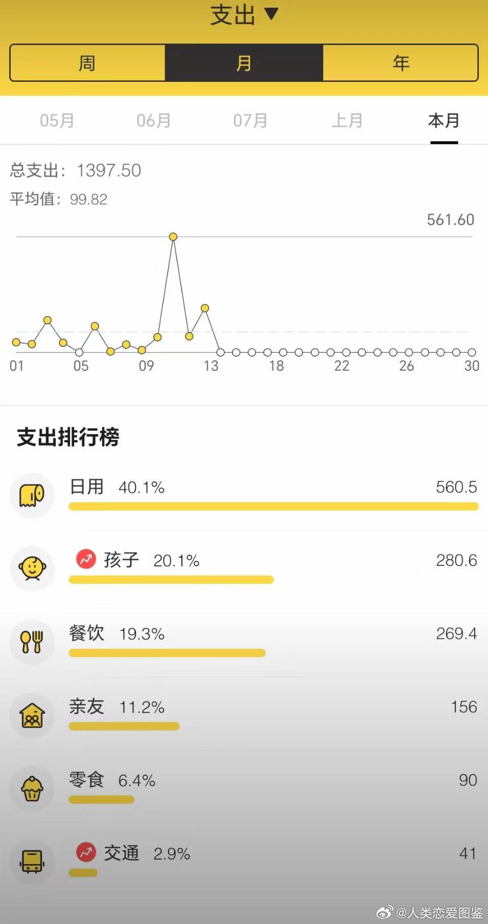 当小猫知道双十一快到了 ​