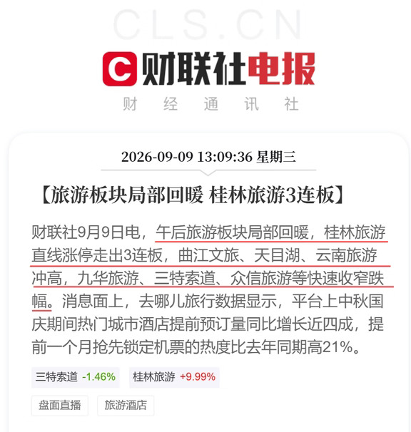 旅游局部回暖 桂林旅游3连板 数字货币下跌