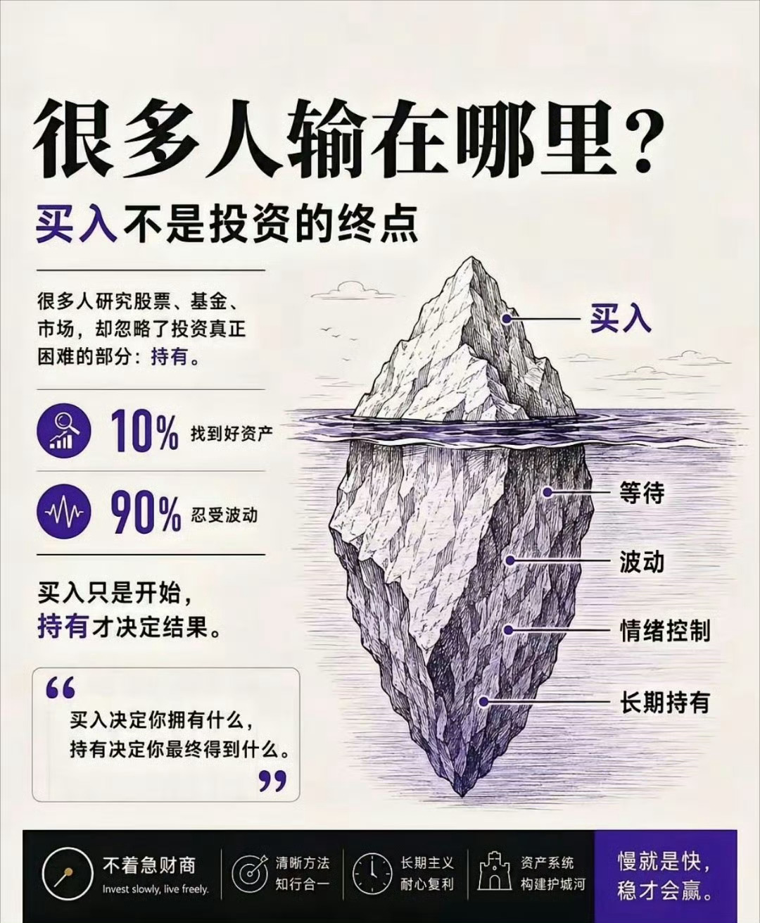 很多人不知道投资输在哪里 ​​​