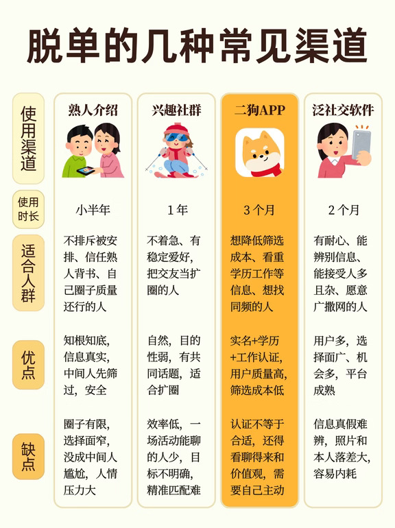 找对象这半年，说点真实感受
