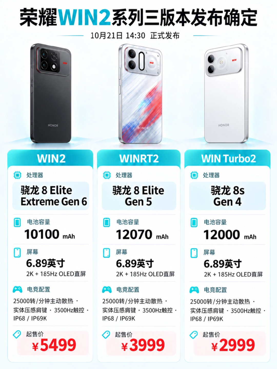 荣耀WIN2系列手机三版本发布确定，配置速看 ​