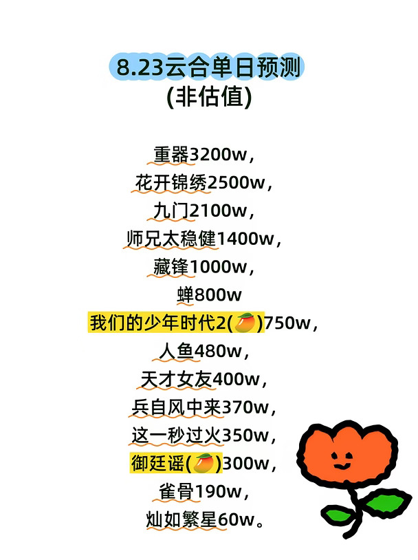 8.23云合单日预测(重器3200，花开锦绣2500)