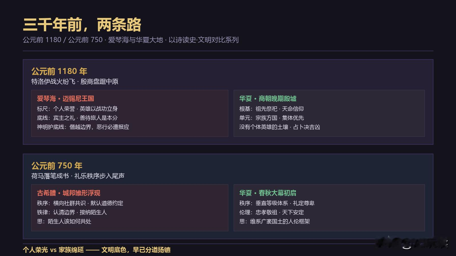 看完《奥德赛》幡然醒悟：三千年前，中西文明已经走向两条路