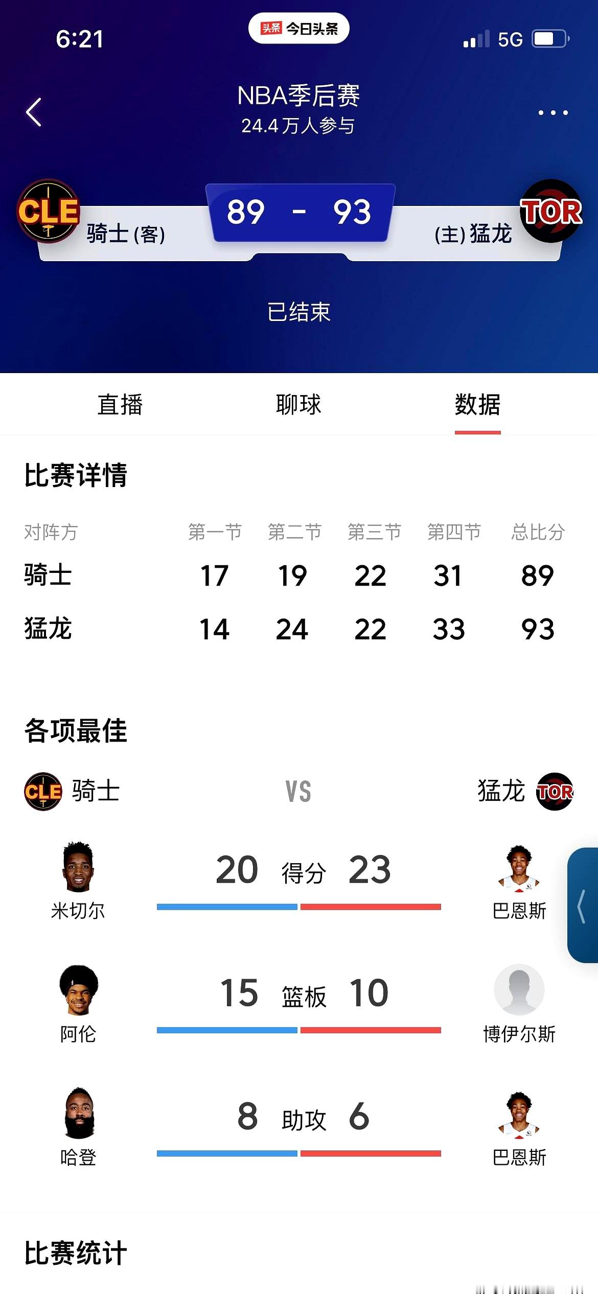 东部现在想进总决赛，怎么就这么难？    克利夫兰骑士队2:0领先，转...