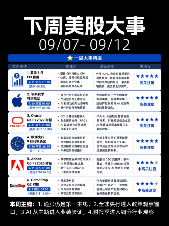 下周美股大事20260907-0912
