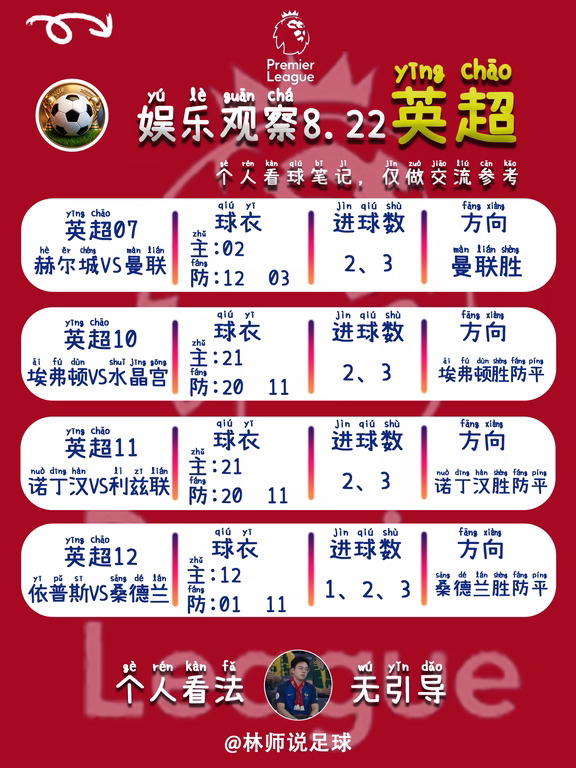 今天只分享五大联赛，8场林师看法来了⚽️