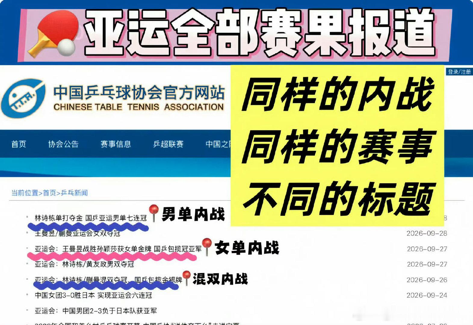 #孙颖莎 乒协#只是要求一视同仁而已 居然也变成了奢望 怕是私底下打｜压孙颖莎更严重吧 ​