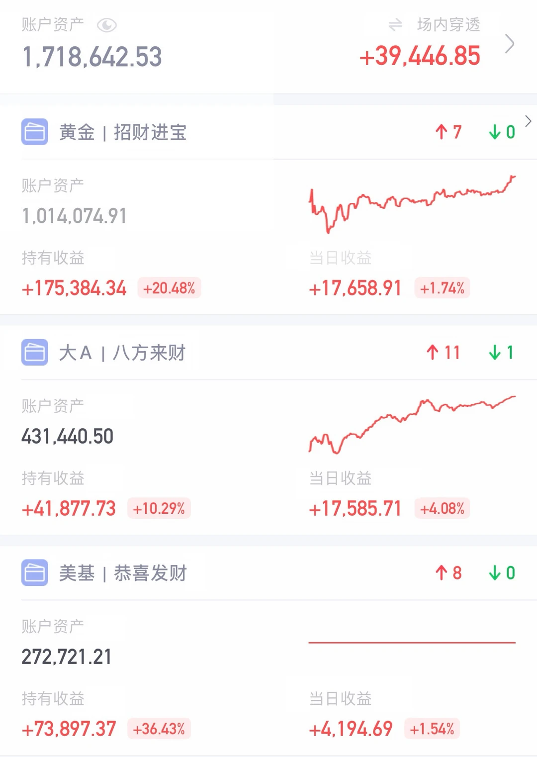昨天穿了红裙子，今天全红！