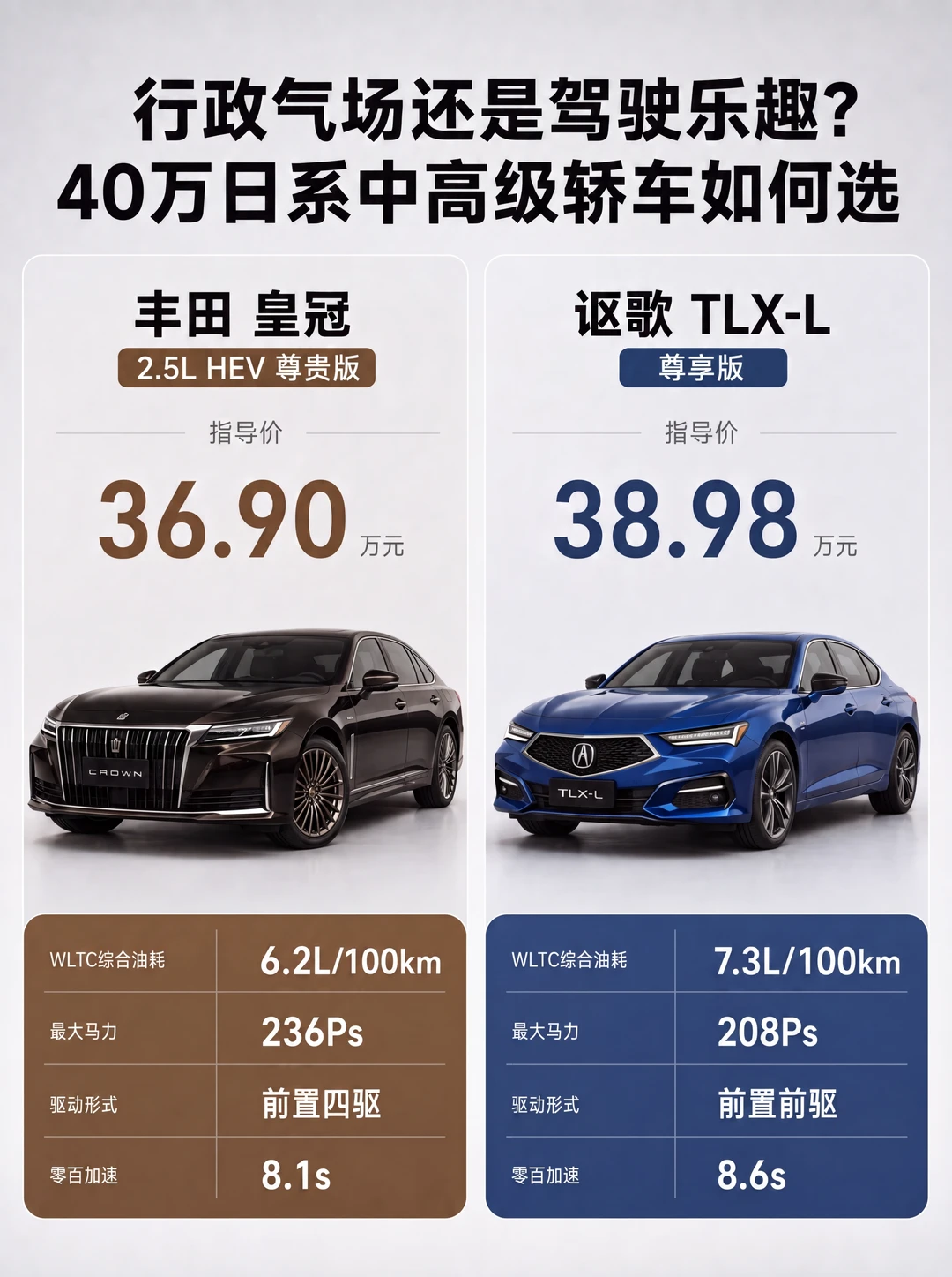 贵两万马力少一截，讴歌强在哪