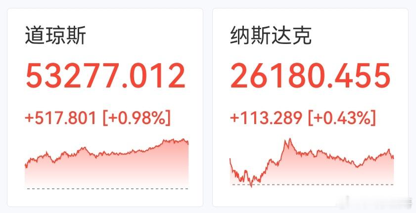夜盘美股三大指数反弹，老美那边涨幅最猛的是稀土板块，板块涨幅接近8%。

加密货币连续多日在美股领涨，A股这边不允许加密货币，唯一可以映射的就是科技金融、黄金也连续大涨，费城半导体小幅下跌，光模块龙头老馒头涨超2%，存储芯片闪迪微跌0.2%。那希望下周周一A股能够强势一点。#股票[超话]# ​
