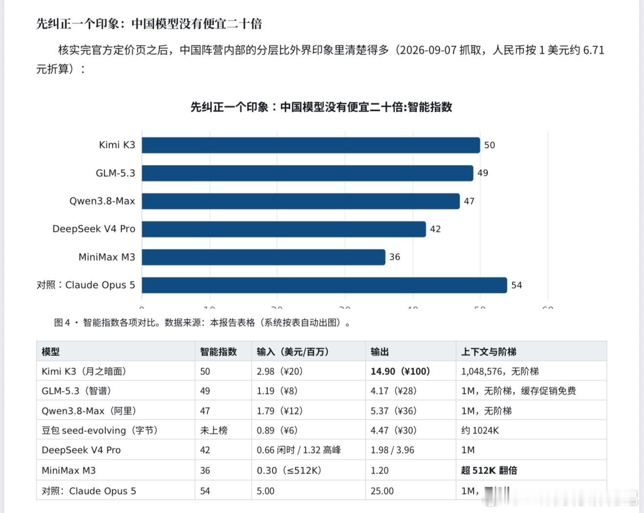 是恒科先见底，还是豆包先开智？我觉得大概率是后者。

费城半导体涨&恒科跌不说明中国AI不行，说明反蒸馏日益强化的情况下走捷径路线不可信，需要结硬寨打呆仗踏踏实实做资本开支。

27年中国缺HBM3E的有效供给，这会同时提高国产算力卡价格、且约束出货量，继续YY中国模型无限降价是不现实的。DS Pro ​