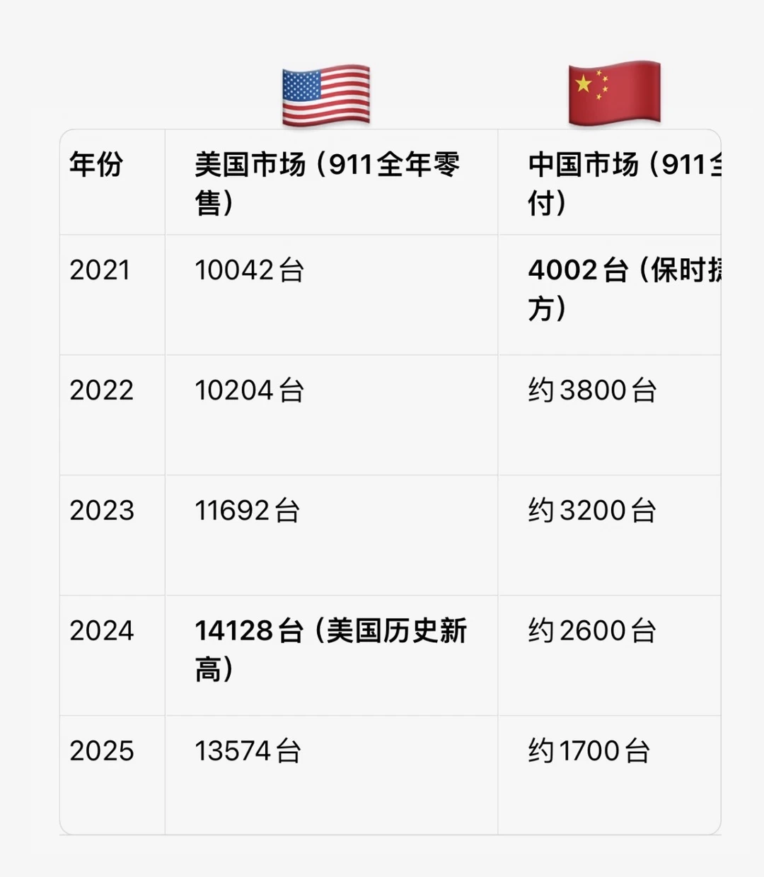 我震惊，咋掉这么凶残？点解... 🔥