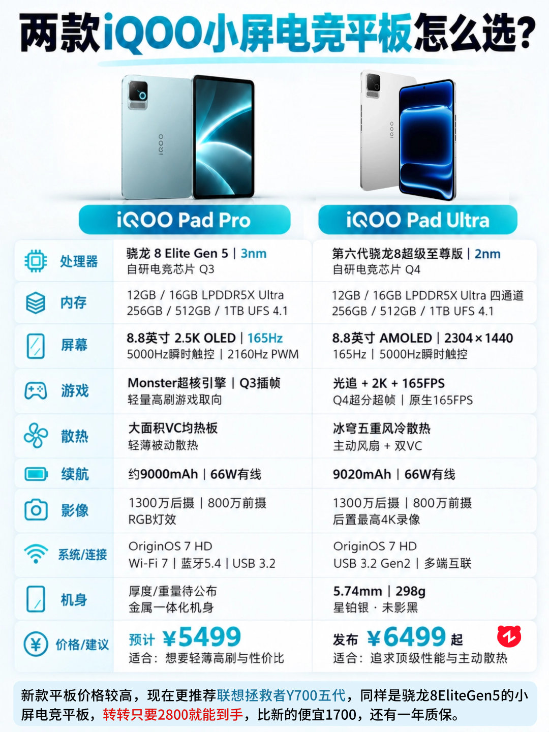 iQOOPadPro小屏电竞平板爆料，王者来袭 ​