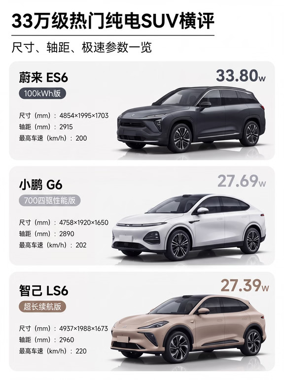 三款纯电SUV，硬指标比拼