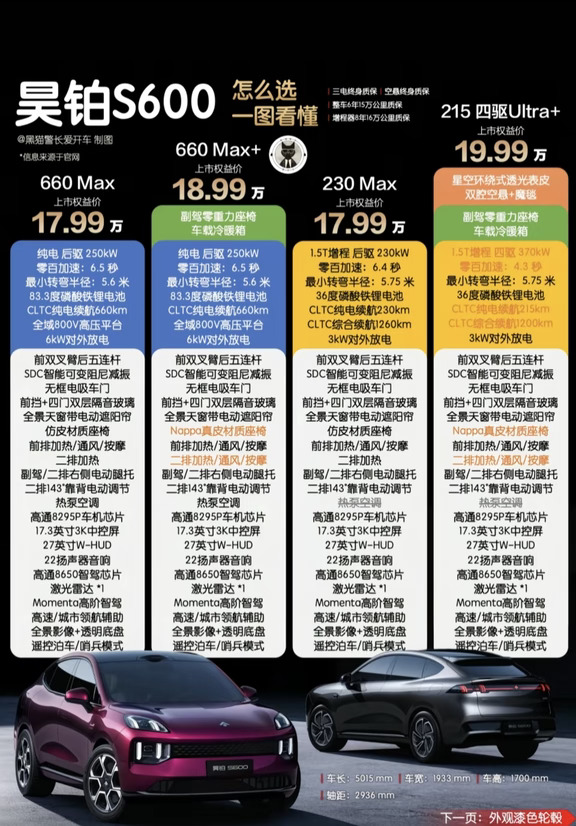 一分钟看懂｜昊铂S600怎么选
