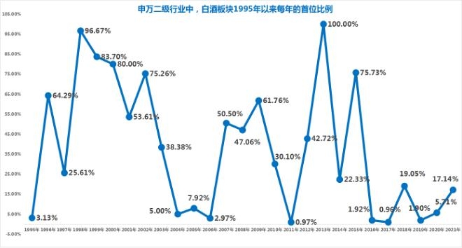 全球最大中國股票基金1月減持茅臺, 大數據深挖27年來白酒股運行的神規律-圖2