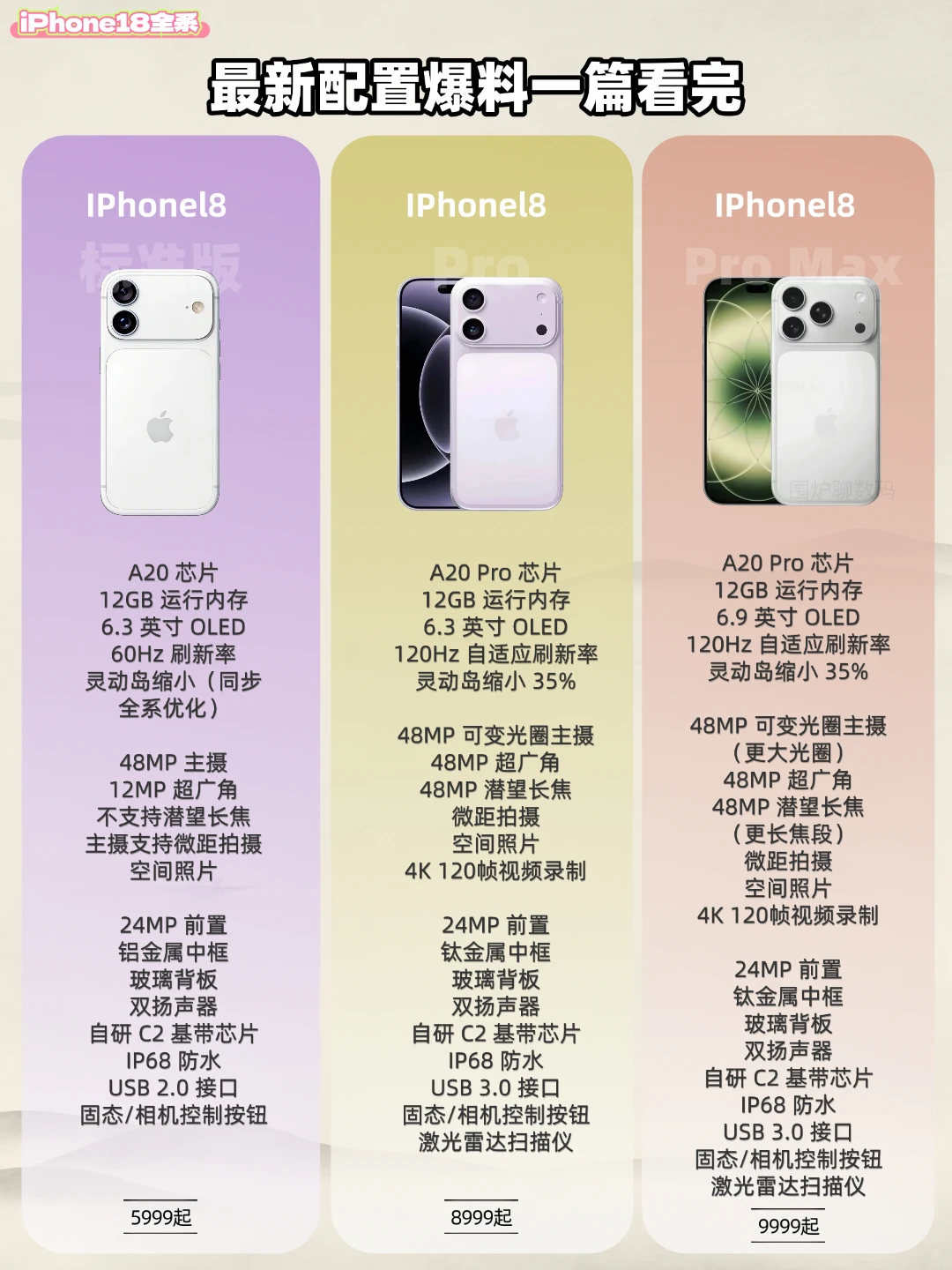 🔥iPhone18全系最新爆料｜灵动岛全缩小